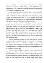 Referāts 'Bezdarbs', 16.