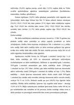 Referāts 'Bezdarbs', 17.