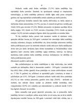 Referāts 'Bezdarbs', 18.