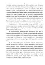 Referāts 'Bezdarbs', 22.