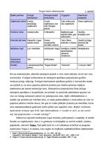 Konspekts 'Konkurence un tirgus struktūra. Firmas rīcība pilnīgās un nepilnīgās konkurences', 4.