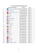 Referāts 'Starptautiskās tirdzniecības attīstība un nozīme mūsdienās', 12.