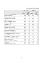 Referāts 'Starptautiskās tirdzniecības attīstība un nozīme mūsdienās', 22.