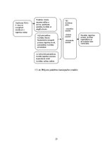 Diplomdarbs 'Uzņēmumā Relat-K klientu apkalpošanas kvalitātes pilnveidošana loģistikas proces', 24.