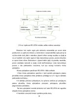 Diplomdarbs 'Uzņēmumā Relat-K klientu apkalpošanas kvalitātes pilnveidošana loģistikas proces', 38.