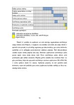 Diplomdarbs 'Uzņēmumā Relat-K klientu apkalpošanas kvalitātes pilnveidošana loģistikas proces', 52.