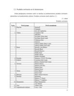 Biznesa plāns 'Atpūtas un izklaides klubs "El pasion"', 10.