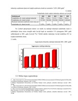 Biznesa plāns 'Atpūtas un izklaides klubs "El pasion"', 14.