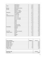 Biznesa plāns 'Atpūtas un izklaides klubs "El pasion"', 18.