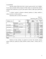 Biznesa plāns 'Atpūtas un izklaides klubs "El pasion"', 21.