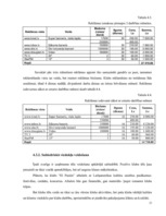 Biznesa plāns 'Atpūtas un izklaides klubs "El pasion"', 22.