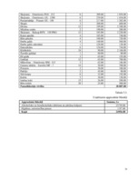 Biznesa plāns 'Atpūtas un izklaides klubs "El pasion"', 26.