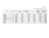 Biznesa plāns 'Atpūtas un izklaides klubs "El pasion"', 30.