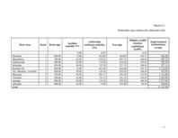 Biznesa plāns 'Atpūtas un izklaides klubs "El pasion"', 31.