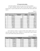 Biznesa plāns 'Atpūtas un izklaides klubs "El pasion"', 35.