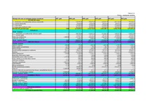 Biznesa plāns 'Atpūtas un izklaides klubs "El pasion"', 52.