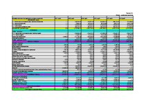 Biznesa plāns 'Atpūtas un izklaides klubs "El pasion"', 53.