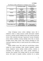 Referāts 'Bioloģiskie neironu tīkli', 5.