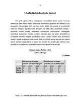 Referāts 'Inflācija Latvijas valstī', 18.