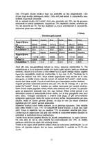 Referāts 'Cenu politika oligopola apstākļos', 11.