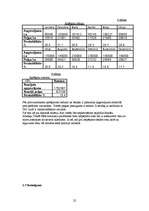 Referāts 'Cenu politika oligopola apstākļos', 22.