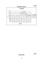 Referāts 'Cenu politika oligopola apstākļos', 24.