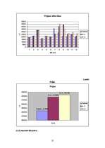 Referāts 'Cenu politika oligopola apstākļos', 25.
