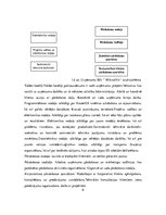 Prakses atskaite 'Pārdošanas prakse', 6.