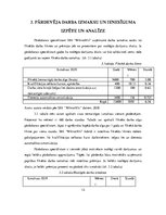 Prakses atskaite 'Pārdošanas prakse', 13.