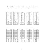 Prakses atskaite 'Pārdošanas prakse', 28.