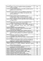 Prakses atskaite 'Pārdošanas prakse', 42.