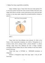 Referāts 'Japāņu vērtspapīru tirgus', 3.