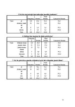 Diplomdarbs 'Kino kā pedagoģijas līdzeklis vērtīborientācijas veidošanās procesā augstskolās', 55.