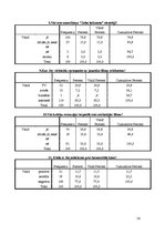 Diplomdarbs 'Kino kā pedagoģijas līdzeklis vērtīborientācijas veidošanās procesā augstskolās', 56.