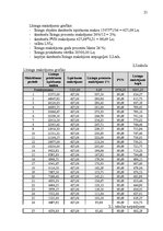 Referāts 'Kredīta procentu likmju veidi, to struktūra', 21.