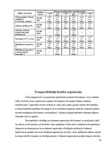 Prakses atskaite 'Ceļu būvniecība', 29.