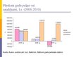 Prezentācija 'SIA "Izzi", AS "Balticom", SIA "Baltcom" finanšu stāvokļa analīze', 19.