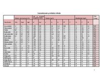 Paraugs 'Pārtikas grozs', 5.