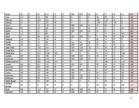 Paraugs 'Pārtikas grozs', 6.