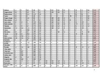 Paraugs 'Pārtikas grozs', 7.