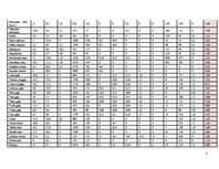 Paraugs 'Pārtikas grozs', 8.