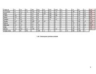 Paraugs 'Pārtikas grozs', 9.