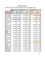 Paraugs 'Pārtikas grozs', 16.