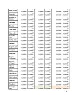 Paraugs 'Pārtikas grozs', 19.