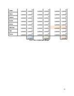 Paraugs 'Pārtikas grozs', 21.