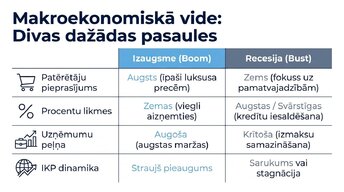 Prezentācija 'Ekonomiskie cikli un tirgus uzvedība', 3.