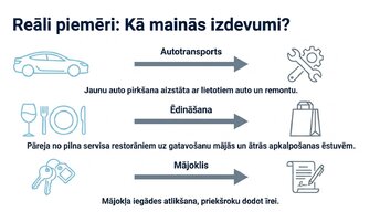 Prezentācija 'Ekonomiskie cikli un tirgus uzvedība', 5.