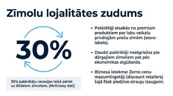 Prezentācija 'Ekonomiskie cikli un tirgus uzvedība', 6.