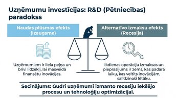 Prezentācija 'Ekonomiskie cikli un tirgus uzvedība', 7.