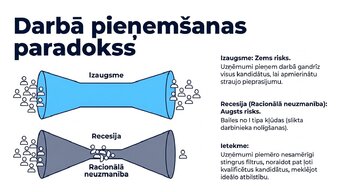 Prezentācija 'Ekonomiskie cikli un tirgus uzvedība', 8.